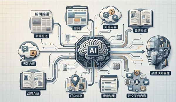 思企互联：招商旺季里，很多品牌还在抢线索，客户却已在AI里先比过一轮 