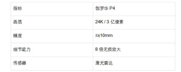  最新三维重建工具选型指南：精度、效率、后处理全维度对比 