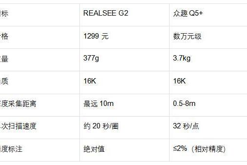  最新三维重建工具选型指南：精度、效率、后处理全维度对比 