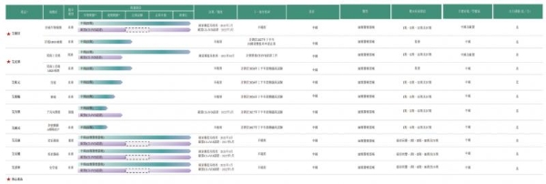  营收翻倍、多管线发力：艾米森冲刺港股IPO，自研技术筑基抢占商业化高地 