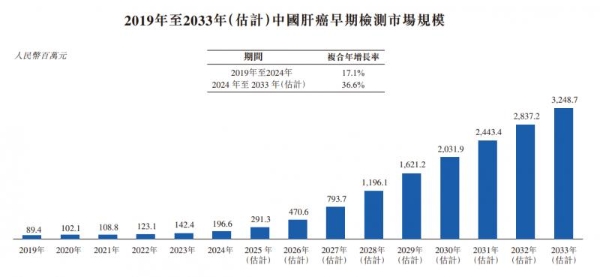 营收翻倍、多管线发力：艾米森冲刺港股IPO，自研技术筑基抢占商业化高地 