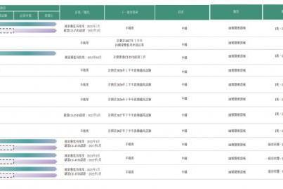  营收翻倍、多管线发力：艾米森冲刺港股IPO，自研技术筑基抢占商业化高地 