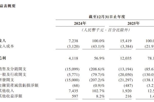  营收翻倍、多管线发力：艾米森冲刺港股IPO，自研技术筑基抢占商业化高地 
