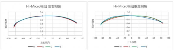 重磅新品 | TWH(Hi-Micro)重塑微间距显示新标杆 