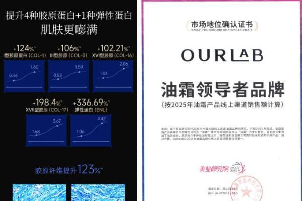 油霜赛道火热，消费者如何选购？五大热门油霜深度横评 