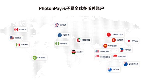 广交会外贸增长观察：PhotonPay光子易从单点提效到收付兑协同 