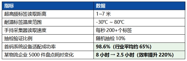 RFID盘点效率提升2倍：企业固定资产管理的实操指南 