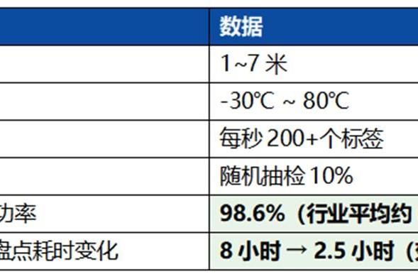 RFID盘点效率提升2倍：企业固定资产管理的实操指南 