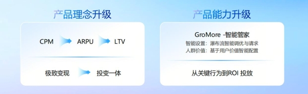 投变一体，增长破局：GroMore 2026升级，打通开发者经营全链路 