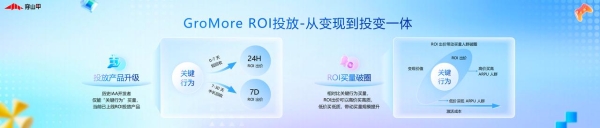 投变一体，增长破局：GroMore 2026升级，打通开发者经营全链路 