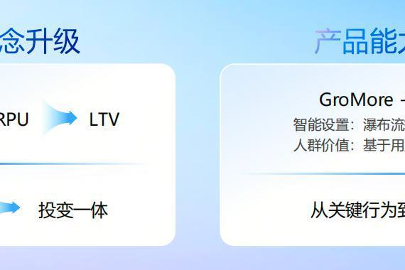 投变一体，增长破局：GroMore 2026升级，打通开发者经营全链路 