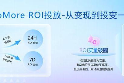 投变一体，增长破局：GroMore 2026升级，打通开发者经营全链路 