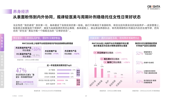 从“我”到“我们”：一场定义好生活的女性合声正在响起丨CBNData报告 