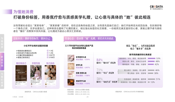 从“我”到“我们”：一场定义好生活的女性合声正在响起丨CBNData报告 