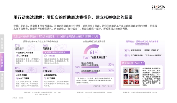 从“我”到“我们”：一场定义好生活的女性合声正在响起丨CBNData报告 