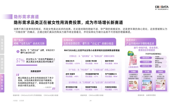 从“我”到“我们”：一场定义好生活的女性合声正在响起丨CBNData报告 