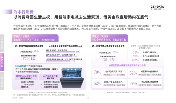 从“我”到“我们”：一场定义好生活的女性合声正在响起丨CBNData报告 