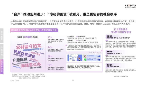 从“我”到“我们”：一场定义好生活的女性合声正在响起丨CBNData报告 