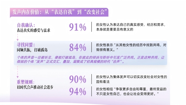 从“我”到“我们”：一场定义好生活的女性合声正在响起丨CBNData报告 