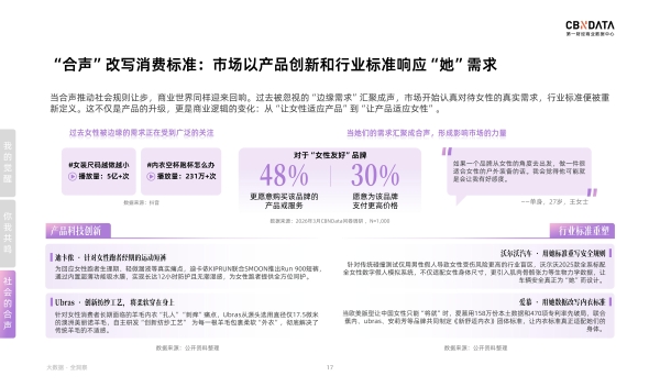 从“我”到“我们”：一场定义好生活的女性合声正在响起丨CBNData报告 