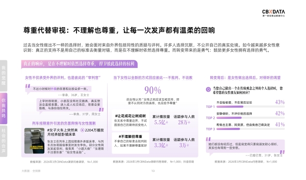从“我”到“我们”：一场定义好生活的女性合声正在响起丨CBNData报告 