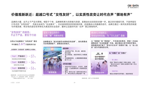 从“我”到“我们”：一场定义好生活的女性合声正在响起丨CBNData报告 