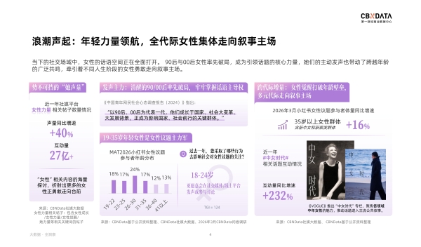 从“我”到“我们”：一场定义好生活的女性合声正在响起丨CBNData报告 