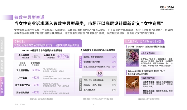 从“我”到“我们”：一场定义好生活的女性合声正在响起丨CBNData报告 