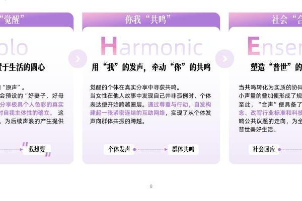 从“我”到“我们”：一场定义好生活的女性合声正在响起丨CBNData报告 