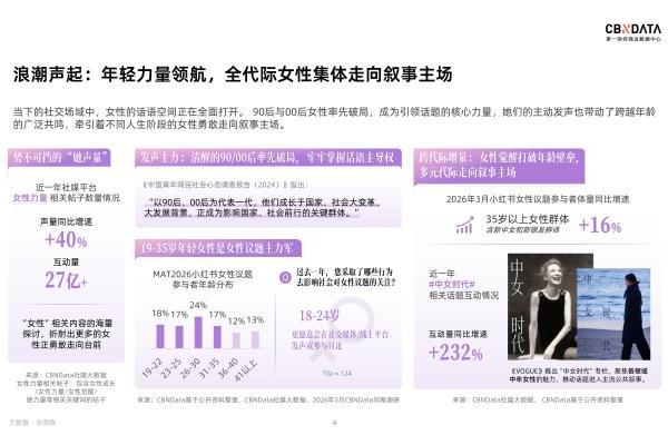 从“我”到“我们”：一场定义好生活的女性合声正在响起丨CBNData报告 