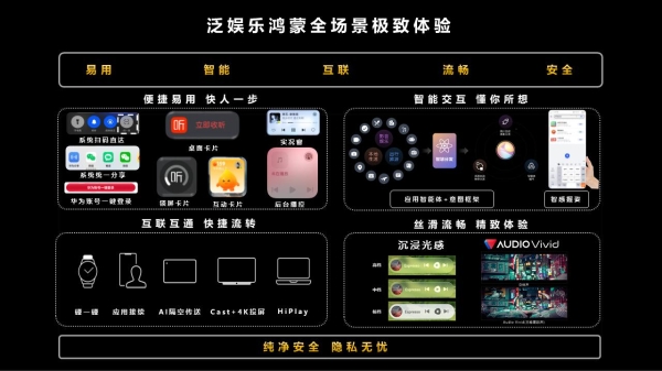 鸿蒙生态视听行业峰会：以扎实底座与开放生态，打开视听应用增长新空间 