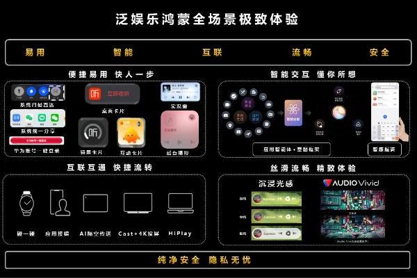 鸿蒙生态视听行业峰会：以扎实底座与开放生态，打开视听应用增长新空间 