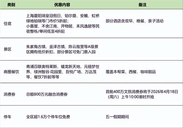 五一假期新玩法，张靓颖、萧敬腾领衔的青浦水岸音乐节推出“票根权益包” 