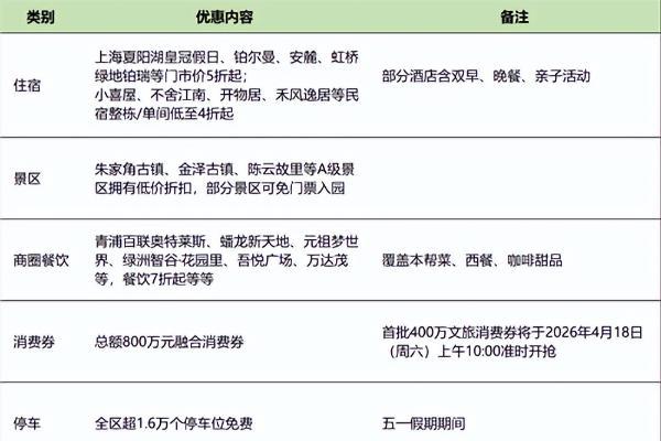 五一假期新玩法，张靓颖、萧敬腾领衔的青浦水岸音乐节推出“票根权益包” 