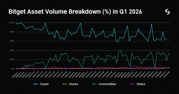 当 72 个 App 困住交易自由，Bitget 用 UEX 证明「1 个就够了」 