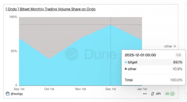 当 72 个 App 困住交易自由，Bitget 用 UEX 证明「1 个就够了」 
