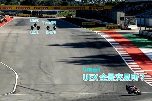当 72 个 App 困住交易自由，Bitget 用 UEX 证明「1 个就够了」 