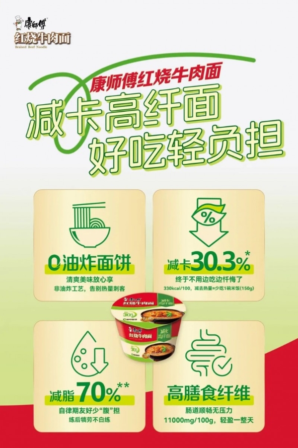 方便面2.0时代，康师傅以“减卡高纤”重构行业价值 