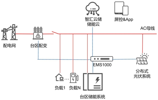 台区改造浪潮将至，简捷物联解决方案跑通电网末梢治理路径 