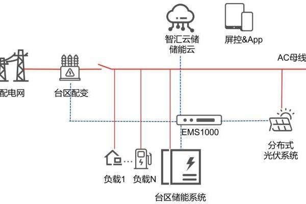 台区改造浪潮将至，简捷物联解决方案跑通电网末梢治理路径 