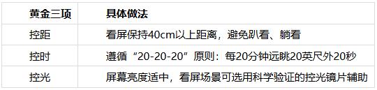 儿童远视储备不足怎么办？国际临床验证：控光的科学护眼指南 