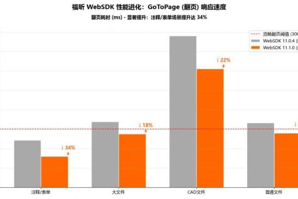 福昕 PDF SDK（Web）11.1 发布 强化高性能与行业应用能力 