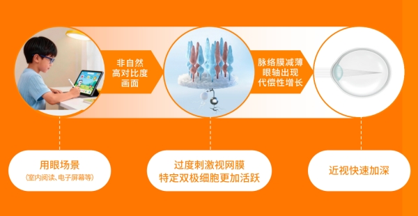 近视防控出新品！明月光优点镜片光对比度智调技术，科学延缓近视加深