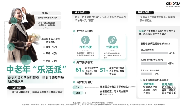 告别氨糖盲补时代 ，新一代关节养护金标准 