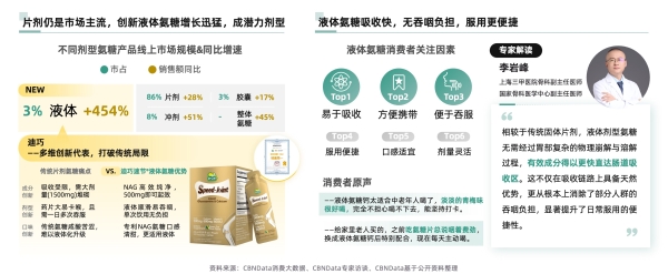 告别氨糖盲补时代 ，新一代关节养护金标准 