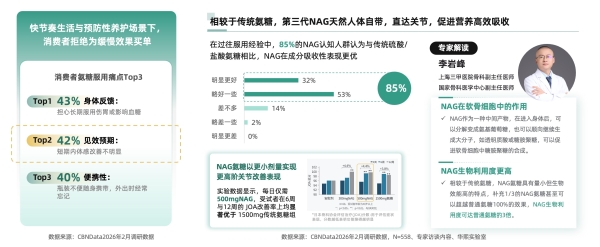 告别氨糖盲补时代 ，新一代关节养护金标准 