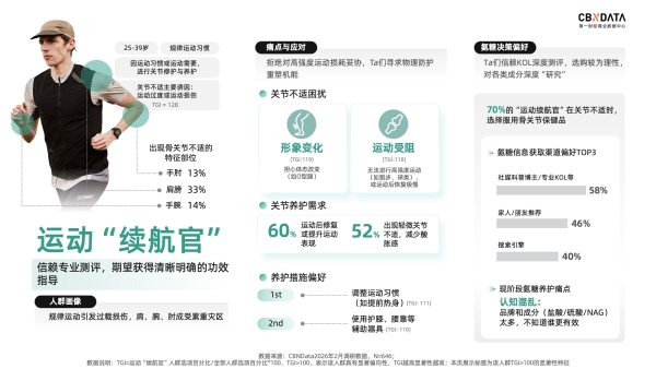 告别氨糖盲补时代 ，新一代关节养护金标准 