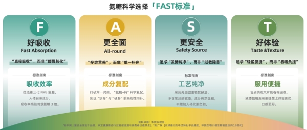 告别氨糖盲补时代 ，新一代关节养护金标准 