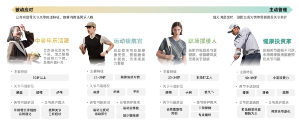 告别氨糖盲补时代 ，新一代关节养护金标准 