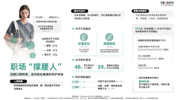 告别氨糖盲补时代 ，新一代关节养护金标准 